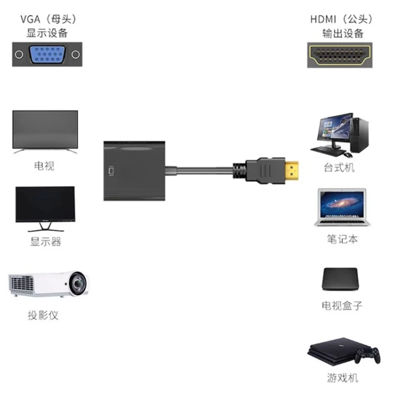HD 1080P DVI24+1 Convertidor Micro Mini HDMI a VGA hembra, con fuente de alimentación Micro USB de audio con conector de 3,5 mm, para portátiles, PC, televisores, - imagen 4