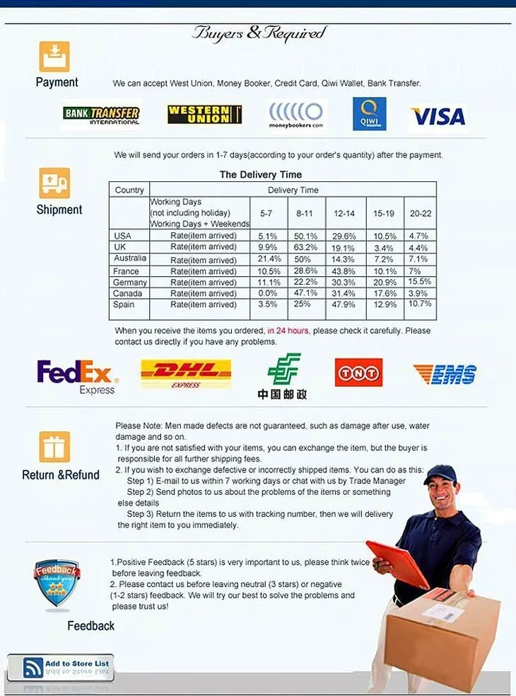 Empaquetado memoria - Vista del producto nuevo