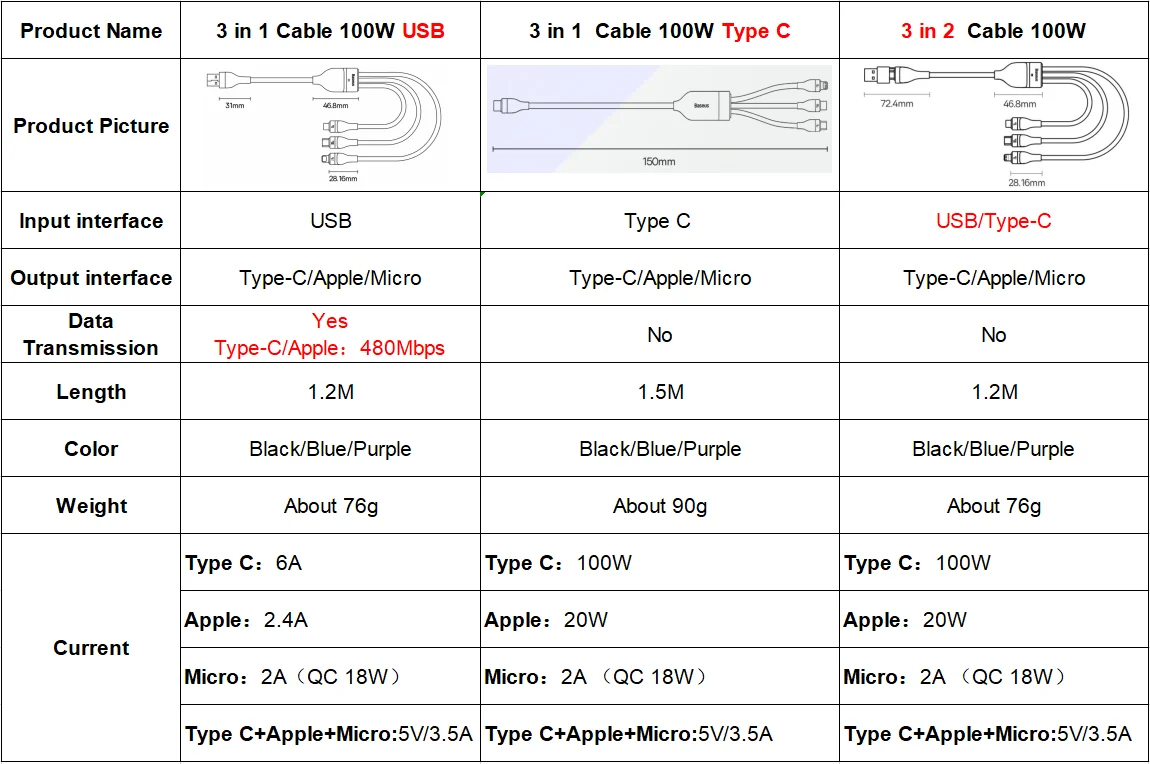 Baseus - Vista del Baseus
