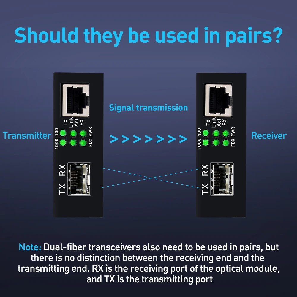 Converter de medios Ethernet de fibra Bidi Gigabit Natalink 1,25G con módulo transceptor dúplex monomodo SFP LC RJ45 a SFP - imagen 5
