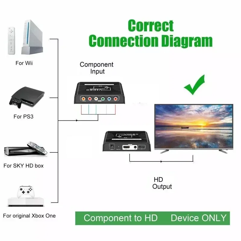 Ypbpr-componente de vídeo Digital/analógico, Adaptador de Audio Coaxial a HDMI, convertidor de vídeo para Wii PS2 PS3 DVD a Monitor de TV - imagen 5