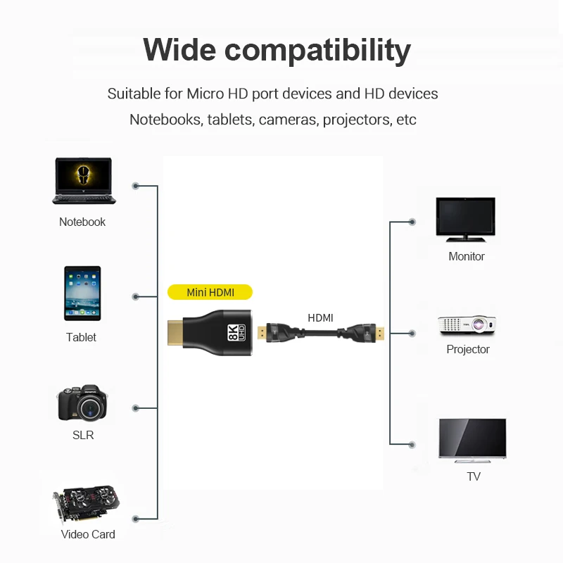 Adaptador compatible con HDMI, convertidor macho a hembra de ángulo recto de 90 y 270 grados, conector HDTV 4K 60Hz 8K 120Hz para PS4, portátil, TV Box - imagen 2