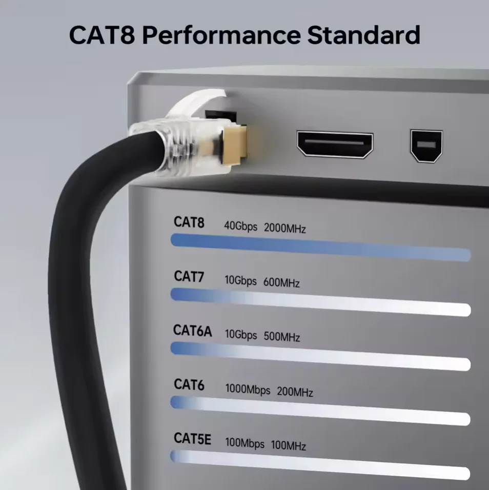 Cable Ethernet Cat 8, 40Gbps, 2000Mhz, Cable LAN de red de alta velocidad para enrutador, PS4, portátil, opciones planas/redondas disponibles en múltiples - imagen 3