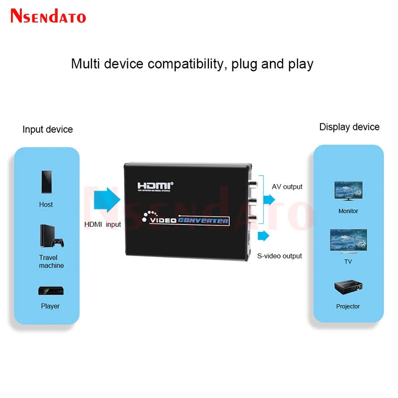 Convertidor HDMI a 3 RCA CVBS S Video AV Audio, convertidor AV S Video a HDMI PAL/NTSC Switch Switcher Adaptor para TV Blue-Ray DVD - imagen 5