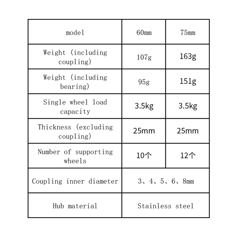 Rueda omnidireccional de 60mm, rueda omnidireccional de 75mm, neumáticos móviles para Robot, Kit de piezas de coche, 1 unidad - imagen 2