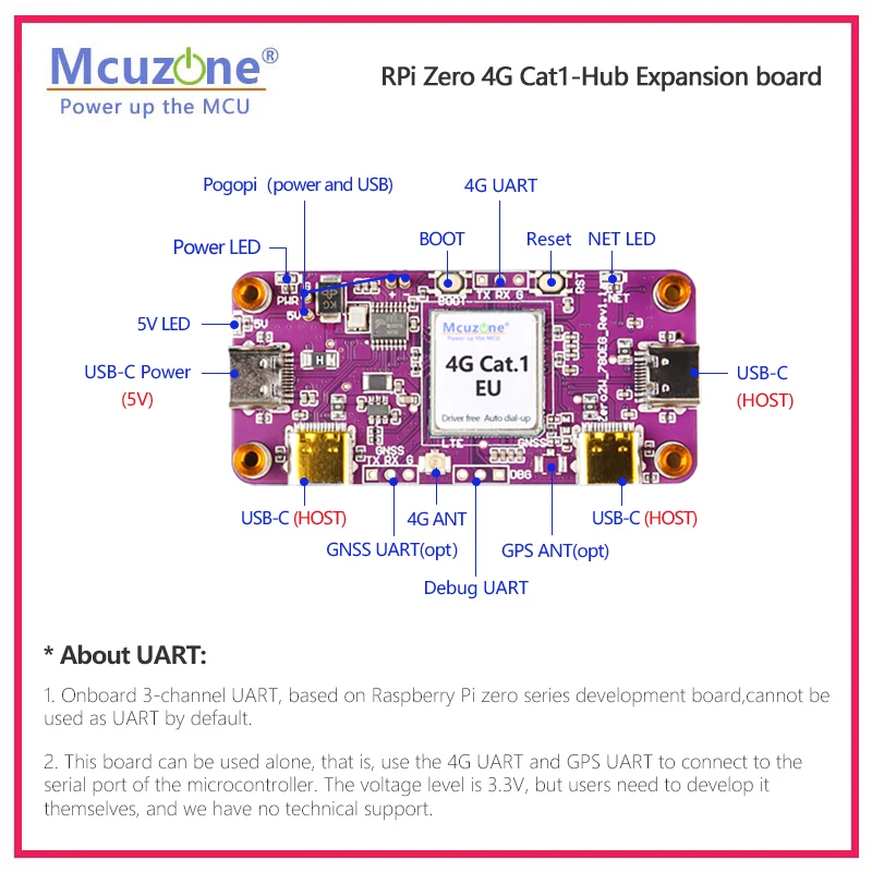 RPi0_CAT1-HUB, placa de expansión Raspberry Pi Zero 4G Cat1-Hub, sondas para fuente de alimentación y comunicación, no requiere cable USB - imagen 2
