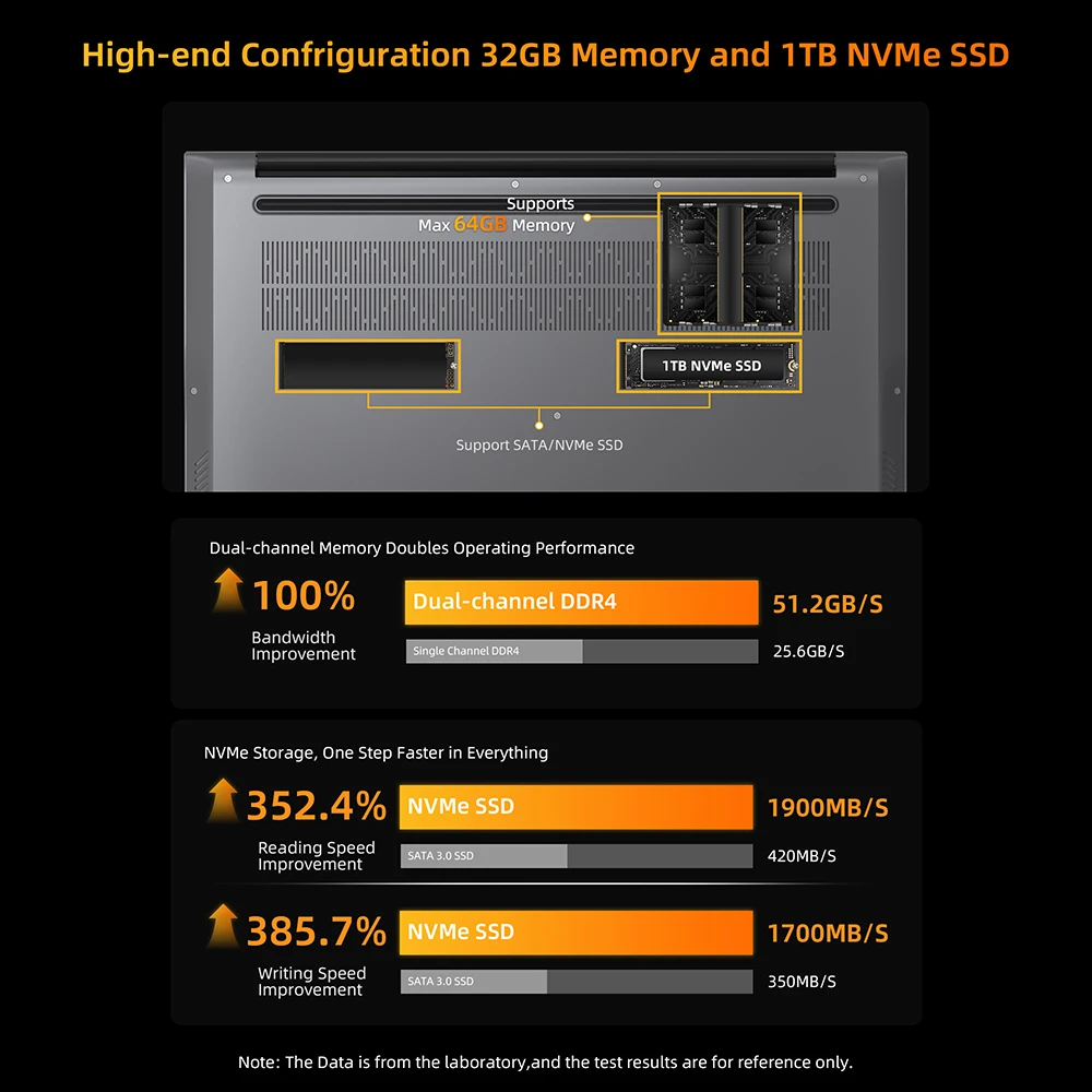 BMAX X17 Pro 15.6 inch 32GB RAM 1tB SSD AMD Ryzen 7 7730U CPU Windows 11 Notebook 1920*1080 Bluetooth Wifi Type-C PC laptop DDR4 - imagen 4