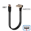 AMDOSS-CMST