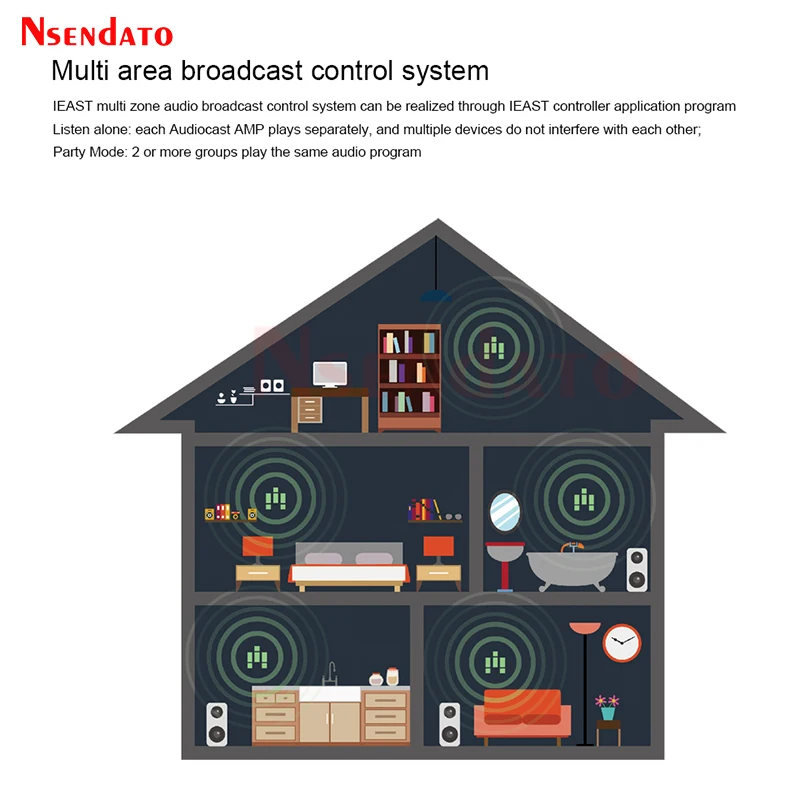 Receptor Audio WiFi IEAST AirPlay 2 Multi-Room Bluetooth - imagen 4