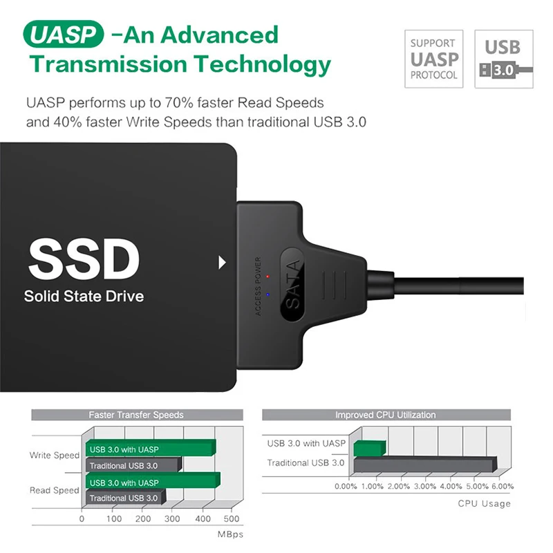 1 Uds 2 en 1 Cable adaptador SATA a USB3.0/tipo C hasta 6 Gbps soporte de alta velocidad disco duro SSD HDD externo de 2,5 pulgadas 22 pines Sata - imagen 3