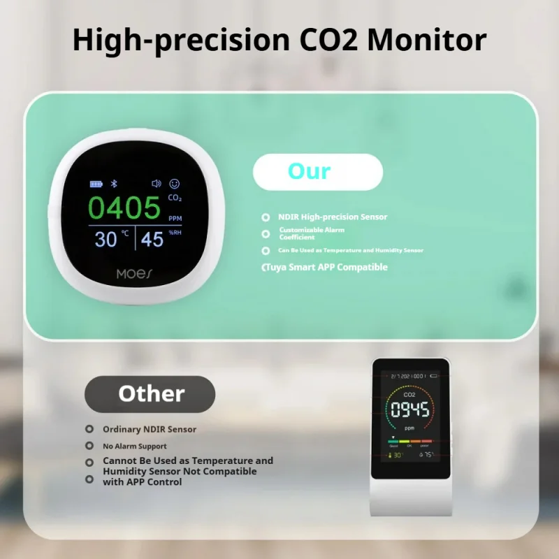 Monitor inteligente de calidad del aire con Bluetooth Tuya 3 en 1, Detector de CO2 con Control remoto por aplicación/voz con Sensor de temperatura y humedad - imagen 5
