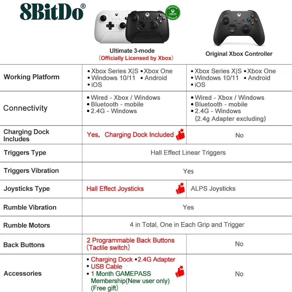 8BitDo Ultimate Controlador Xbox de 3 modos Gamepads PC con licencia por Microsoft para Xbox Series X S Xbox One Windows 10 11 IOS Android - imagen 3