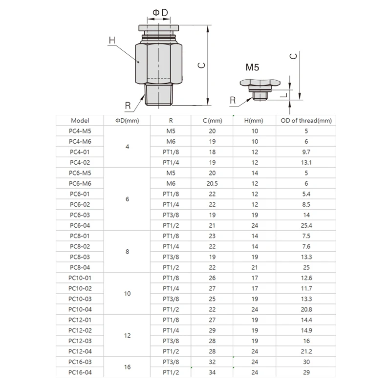 100 Uds PC conector de aire neumático 12mm 10mm 8mm 6mm 4mm manguera rosca macho BSP 1/4 "1/2" 1/8 "3/8" casquillo de aire latón acoplamiento rápido - imagen 5