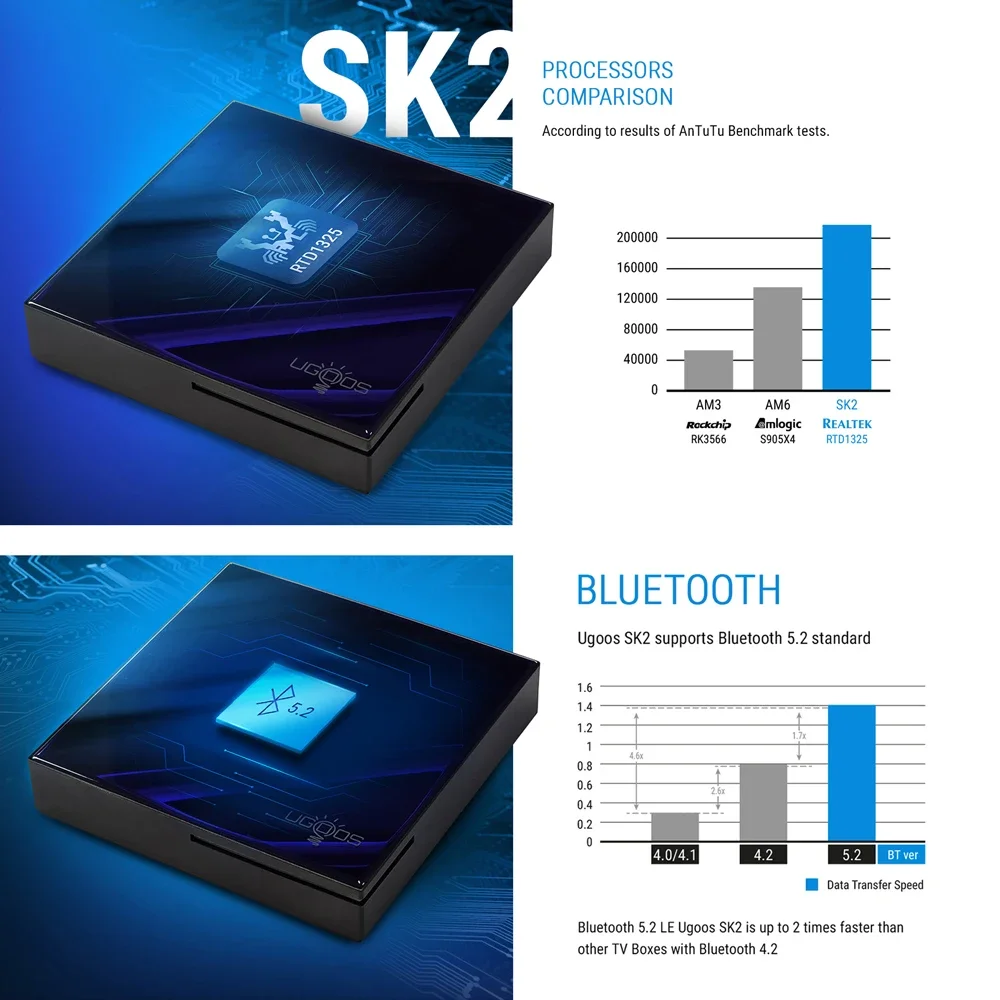 Ugoos SK2 TV Box certificado por Google Realtek RTD1325 ARM Cortex-A55 Wifi6 BT5.2 4K compatible con reproductor multimedia AV1 decodificador inteligente - imagen 4