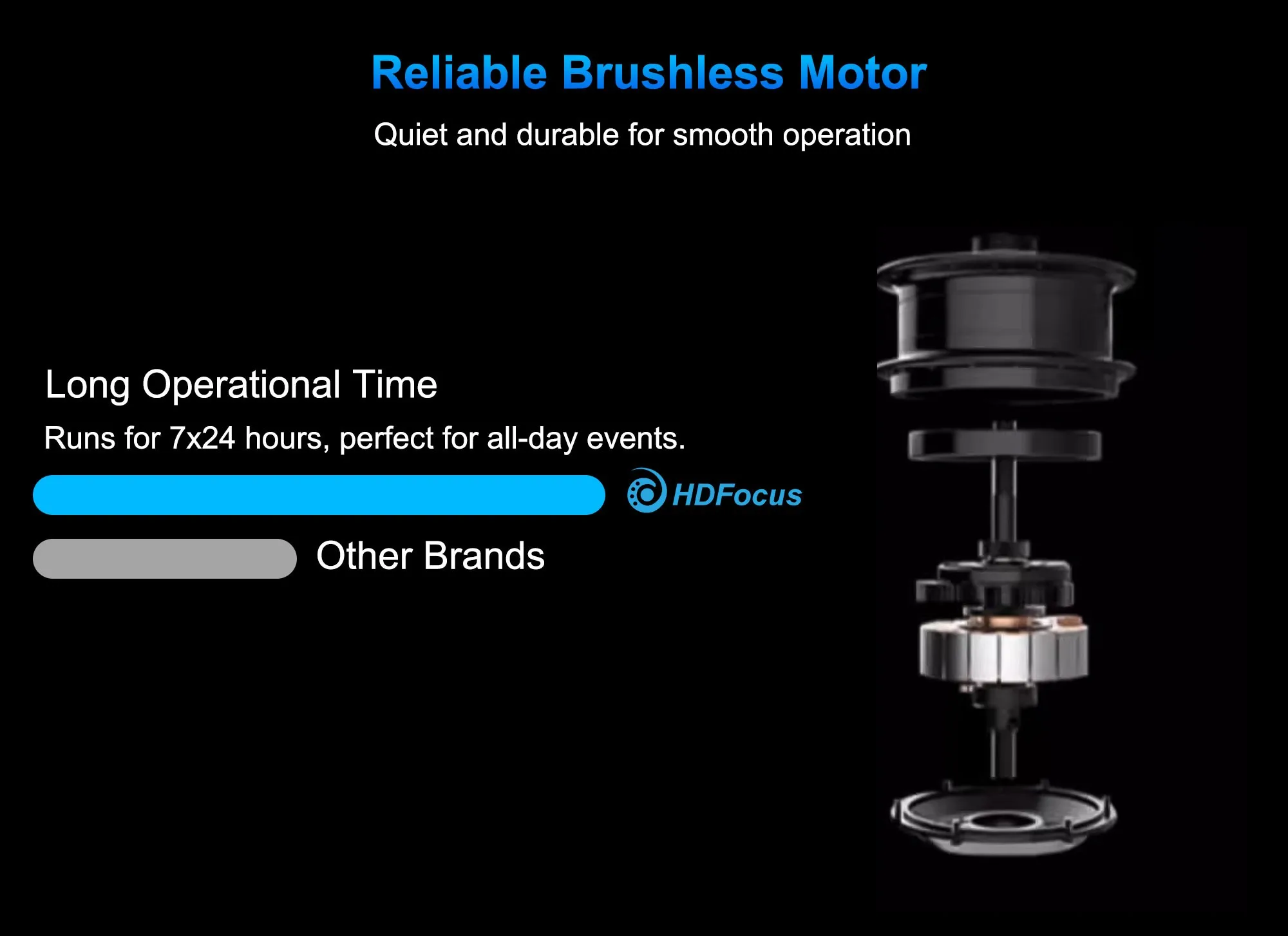 Conexión HDMI Ventilador de holograma 3D estéreo de ojo desnudo de 65 cm para publicidad interactiva con pantalla LED y funciones HD - imagen 3