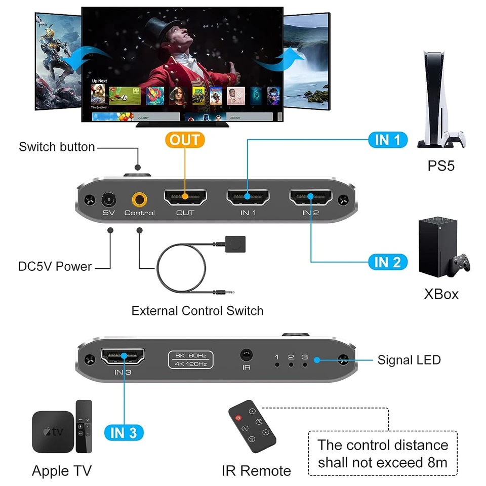 Interruptor remoto 8K HDMI, 4K, 120Hz, 3 en 1, salida HDMI 2,1, Selector divisor para HDR, UHD, VRR, ALLM, 2K, 144Hz, Dolby Vision para PS5, XBOX, TV - imagen 2
