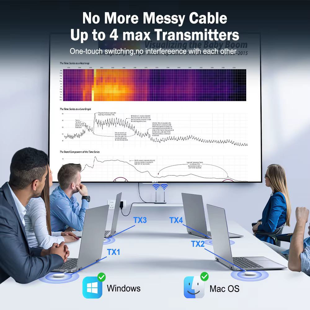 Lemorele Transmisor HDMI Inalámbrico para TV y PC – Extensor Dongle - imagen 2