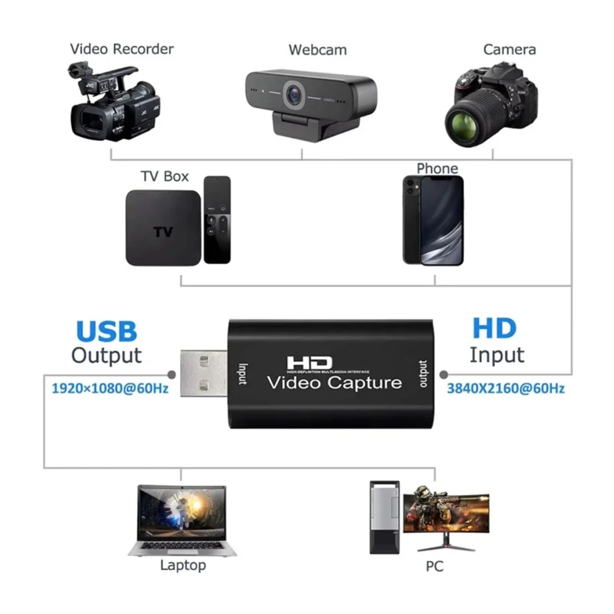 Tarjeta de captura de vídeo HD 4K USB 3,0 2,0 HDTV caja de grabación de vídeo para PS4 juego DVD videocámara grabación de cámara transmisión en vivo - imagen 3