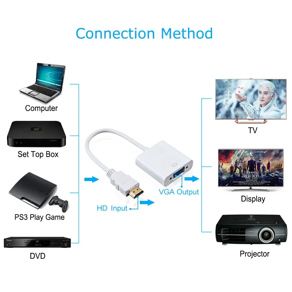 Adaptador HD 1080P compatible con HDMI a VGA, convertidor de Cable Digital analógico compatible con HDMI macho a hembra VGA para PC, portátil y tableta - imagen 5