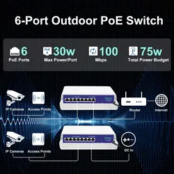 Hisource Conmutador PoE Exterior Impermeable para Cámaras IP Wi‑Fi