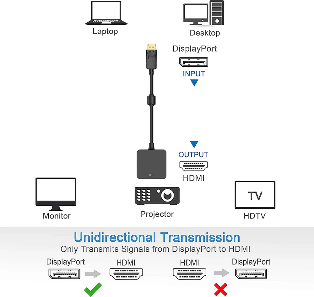 Cable DisplayPort a HDMI 4K DisplayPort HDMI adaptador de vídeo convertidor DP a HDMI 1,4 4K salida de vídeo para PC portátil AMD Nvidia HDTV - imagen 2