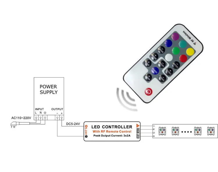 Minicontrolador LED inalámbrico RF de 17 teclas, atenuador de 5V-24V para tira de luces LED, atenuación de luces, conector de cable de CC, Control remoto - imagen 5