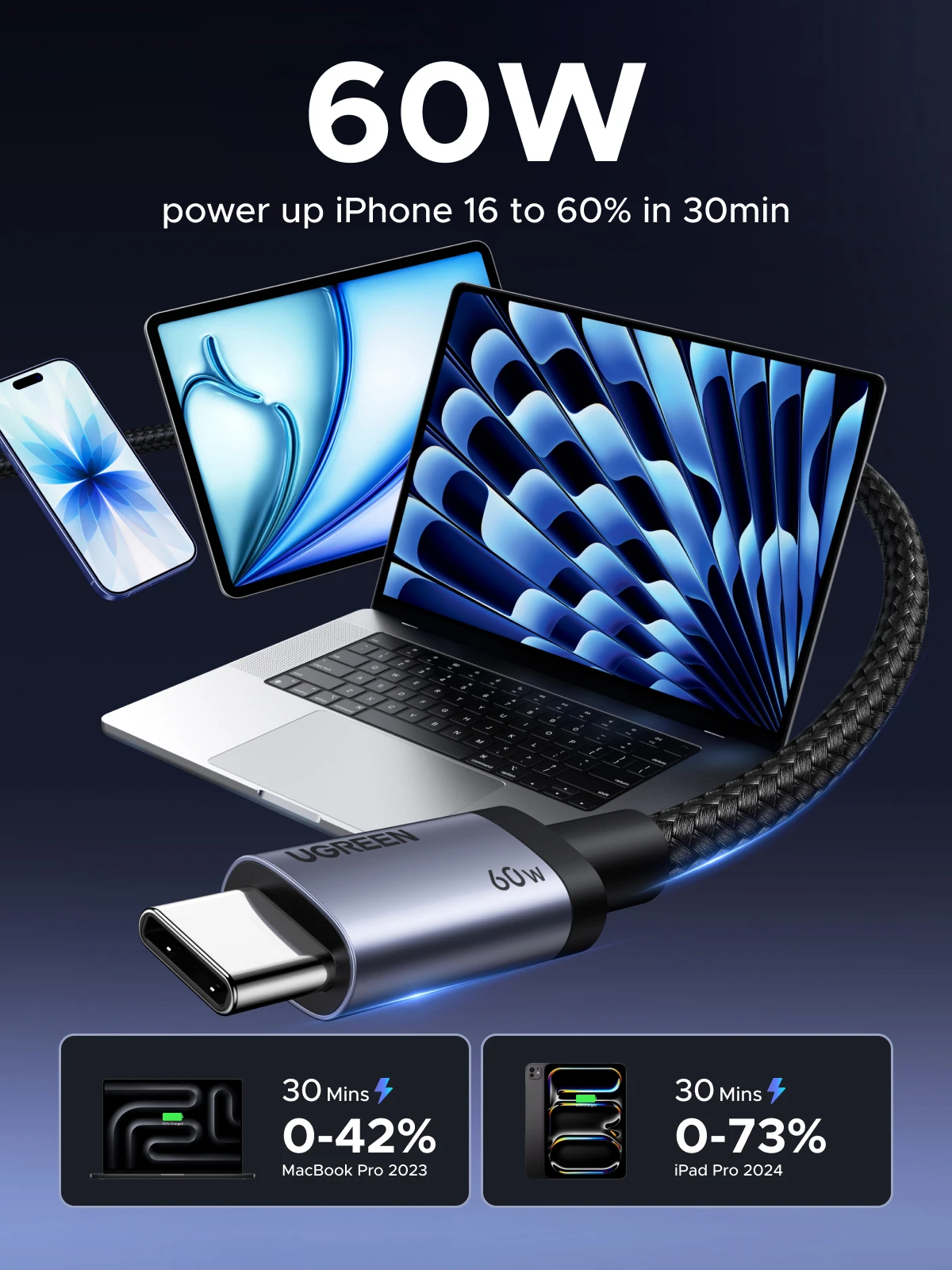 Cable UGREEN USB-C Carga Rápida 100W - imagen 3
