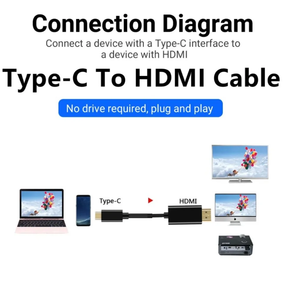 Adaptador de Cable USB tipo C a HDMI, convertidor para teléfono, TV, MacBook Air, iPad, Samsung, portátil - imagen 2