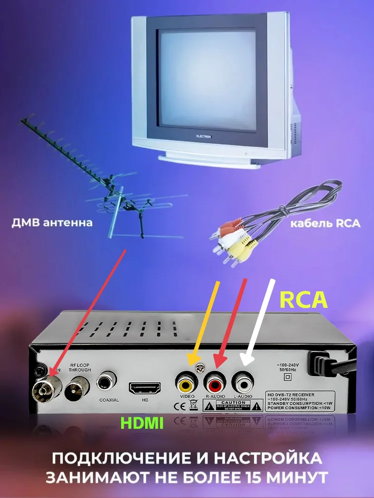 Receptor de TV Digital DVB-T2 HD 1080P sintonizador de TV 7 días gratis EPG PVR USB 2 en 1 Control remoto T2 TV Box para Europa - imagen 5
