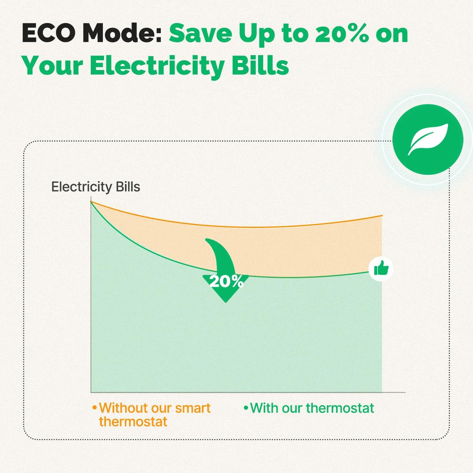MOES Tuya-válvula termostática inteligente ZigBee para radiador, aplicación remota programable TRV, controlador de temperatura, compatible con Alexa y Google Home - imagen 4