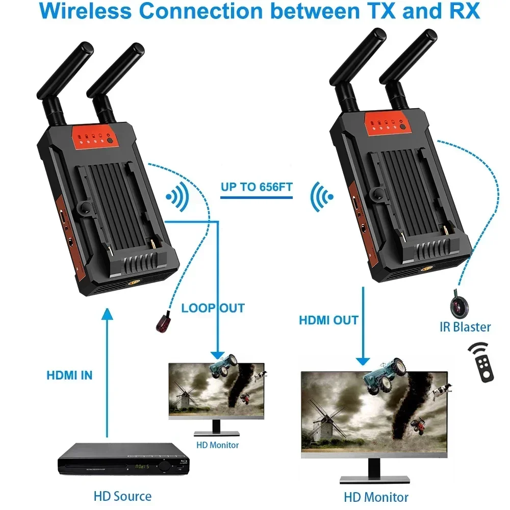 Receptor y transmisor de vídeo extensor HDMI inalámbrico de 200m para cámara de PC YoloBox Pro PS4 transmisión en vivo a Monitor de TV batería de soporte - imagen 4