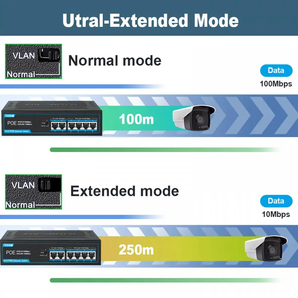 TEROW POE Switch 4 POE + 2 UpLink 100Mbps red Ethernet rápida 250M VLAN serie de aislamiento, conexión de alimentación para cámara IP/AP inalámbrico - imagen 4