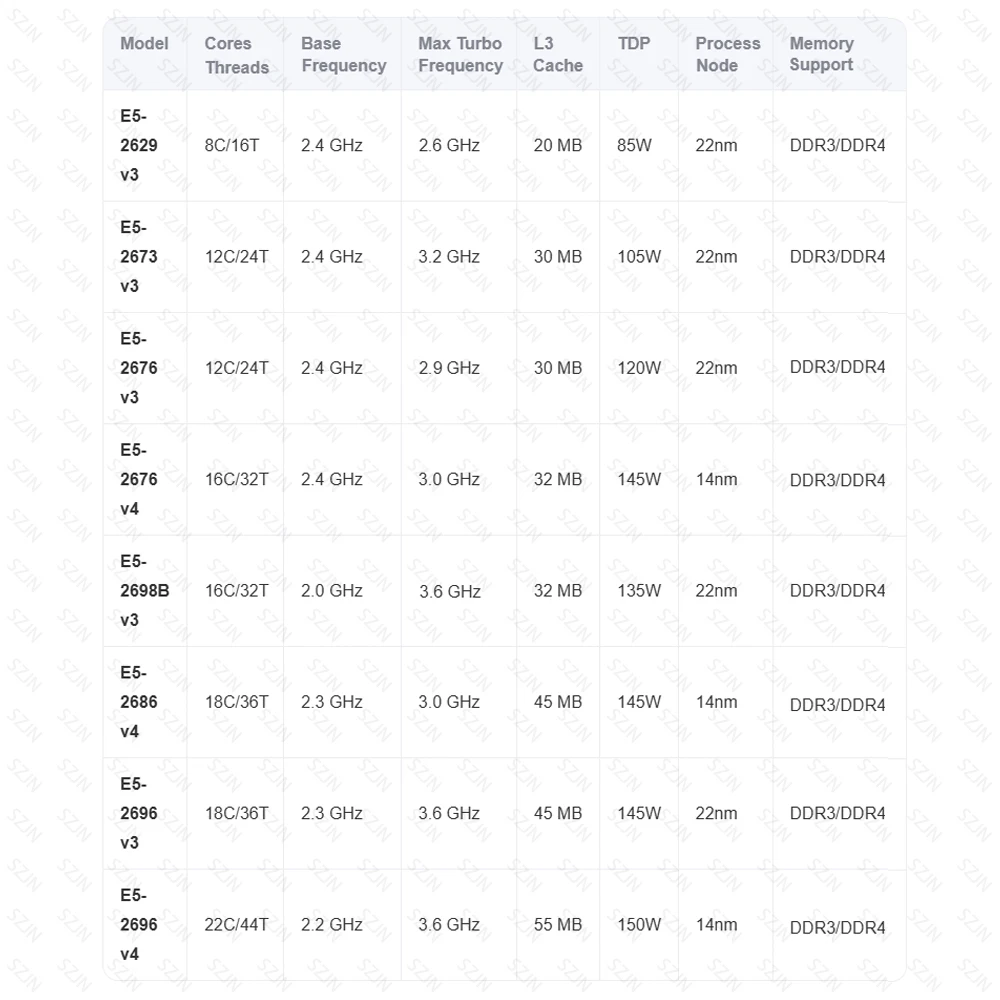Placa base de CPU Dual X99 LGA 2011-3 compatible con XEON E5 DDR3 Max 256GB de memoria RECC M.2 NVME X99 Sever - imagen 2