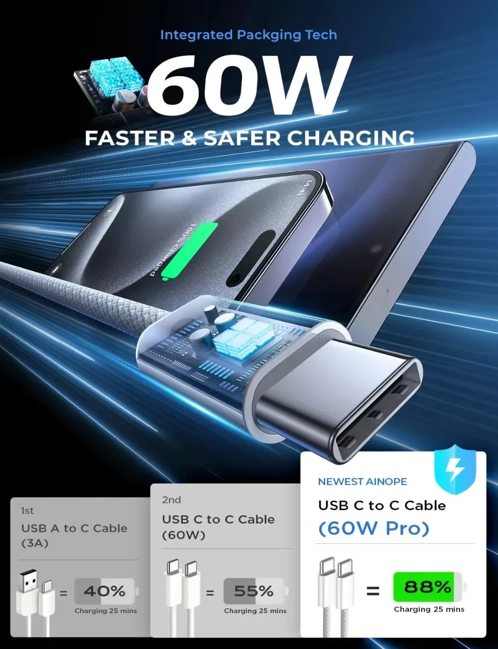 Cargador rápido PD de 35W para iPhone 16, 15, 14 Pro Max, adaptador de cargador de pared de alta velocidad, Cable tipo C, cargador de carga rápida con enchufe europeo - imagen 2