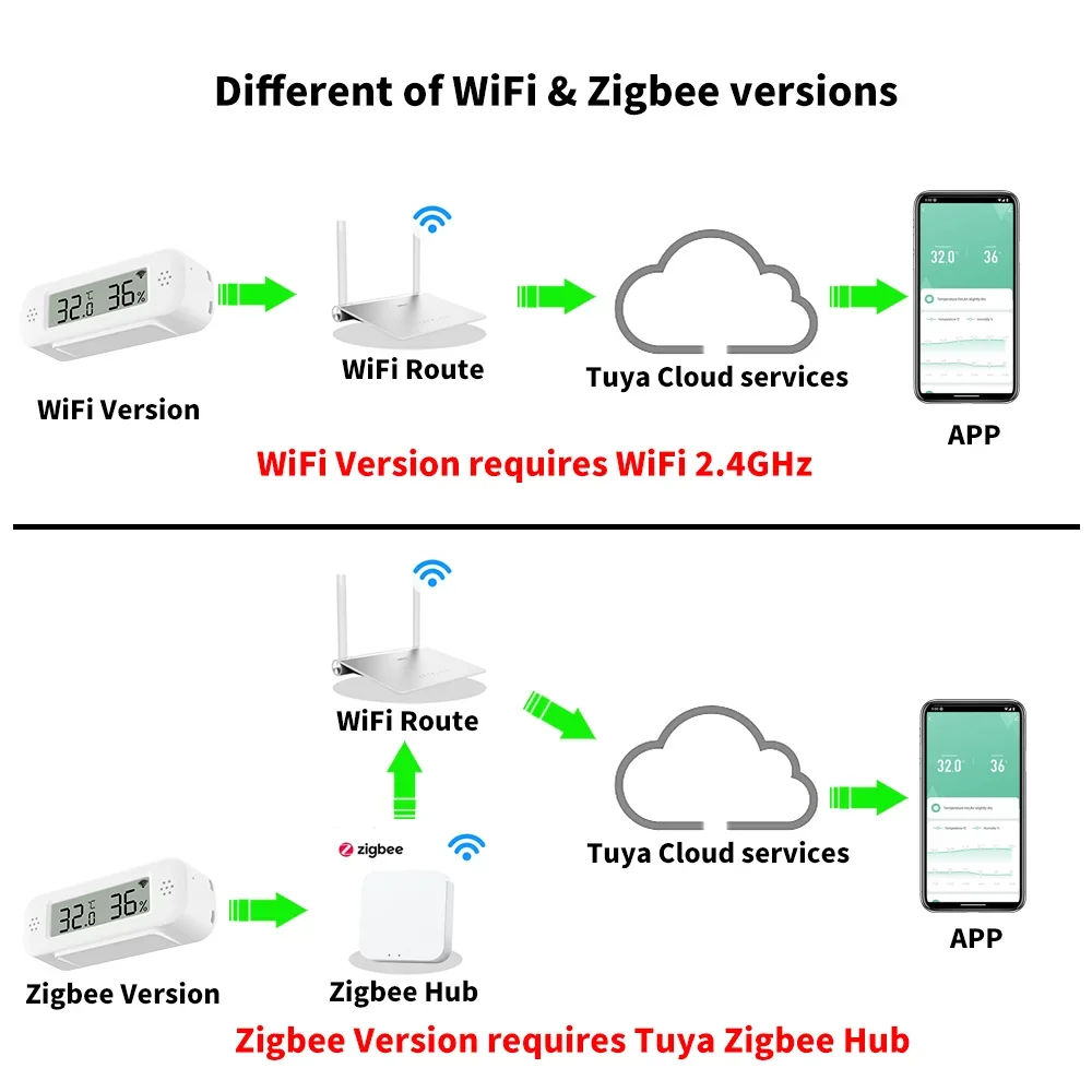 Tuya Zigbee WiFi Mini temperatura humedad para hogar inteligente termómetro higrómetro aplicación remota trabajo con Google Home Yandex Alexa - imagen 5