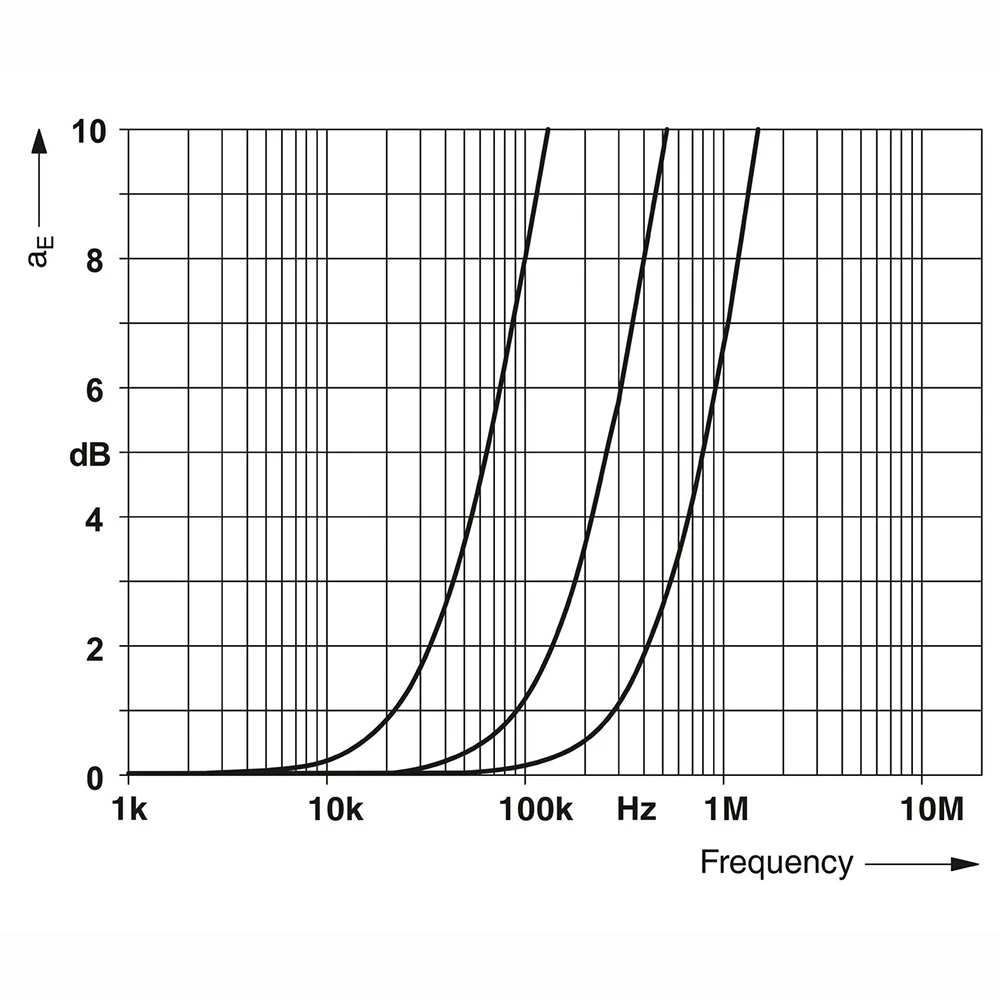 10 piezas 2748069   Filtro EMC TT-SLKK 5-C 12N-230AC para filtros de interferencia Phoenix, bloque de terminales de un solo nivel, funciona perfectamente - imagen 3