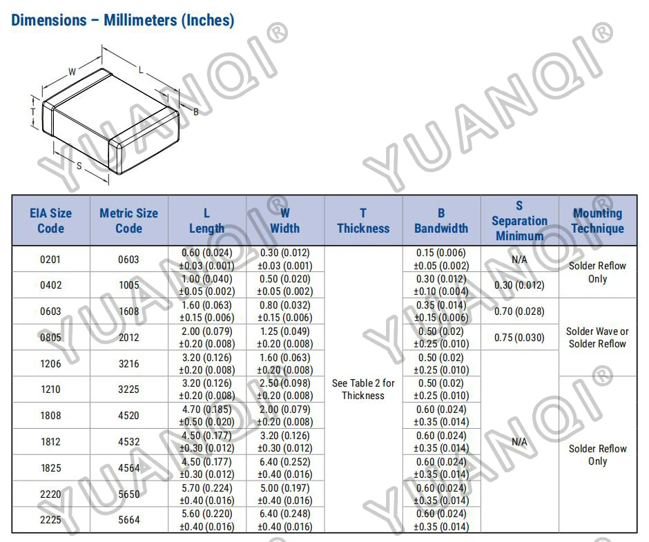 100 Uds 0805 condensador SMD 0,75pF 2,4pF 4,3pF 6,2pF 7,5pF 13pF 16pF 43pF 62pF 91pF 56nF 330nF 680nF 3,9nF 18nF 27nF 39nF 3,3uF - imagen 2