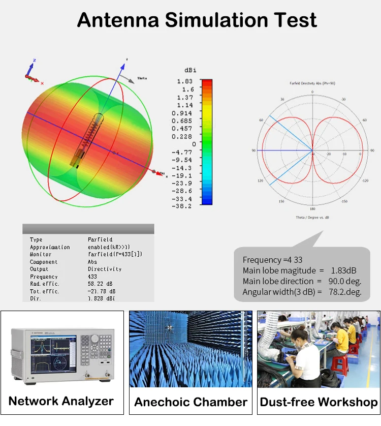 Antena de parche GSM para exteriores, amplificador de señal Omni de largo alcance, 433MHz, 5dbi, TS9 SMA para radioaficionado, Dron, módulo DTU, hogar inteligente - imagen 5