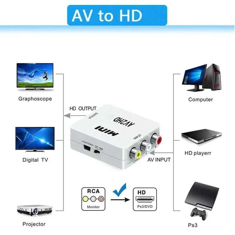 1080P RCA AV To HDMI-compatible HD to AV Composite Adapter Converter AV2HD Audio Video Cable CVBS AV Adapter with USB Cable - imagen 4