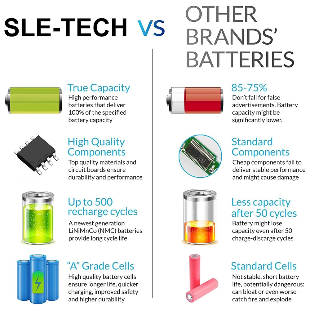 J1KND Batería de reemplazo para Dell Inspiron 13R 14R 15R 17R N3010 N4010 N4110 N5010 N7010 N5050 N5040 1540 4T7JN P20G 3750 3550 3420 M5040 312-0233 312-1205 383cw 451-11510 - imagen 5