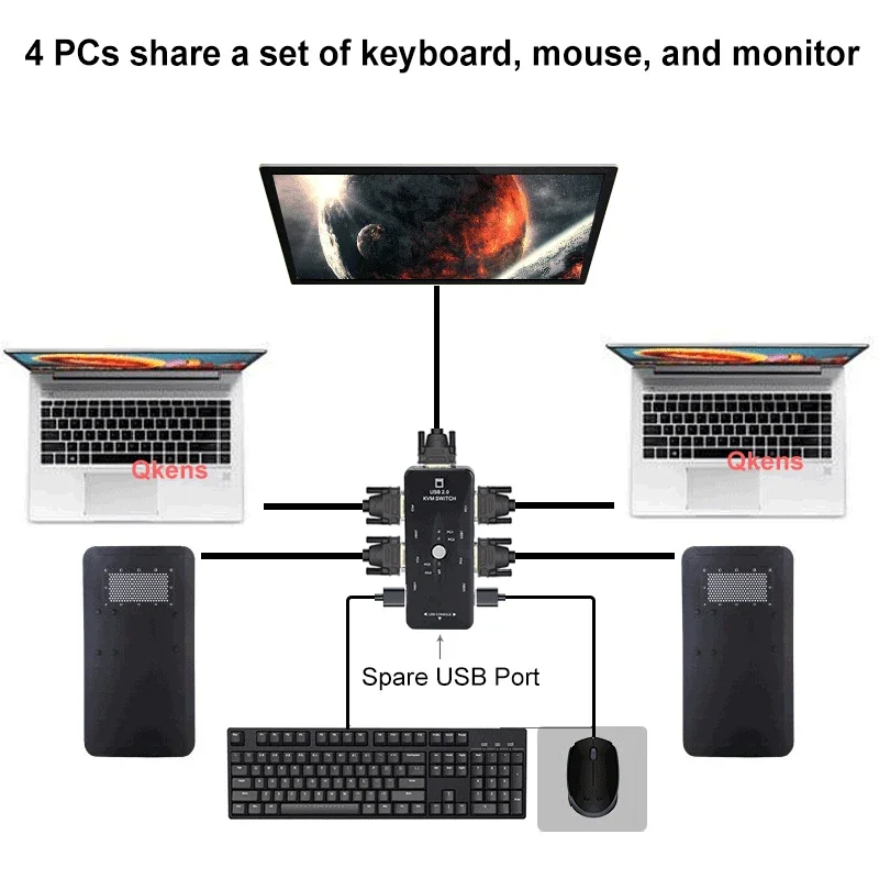 Conmutador KVM USB 2,0, conmutador KVM VGA de 4 puertos, adaptador de conector VGA para 4 ordenadores, ordenador portátil, PC, compartir un conjunto de Monitor de teclado y ratón - imagen 2