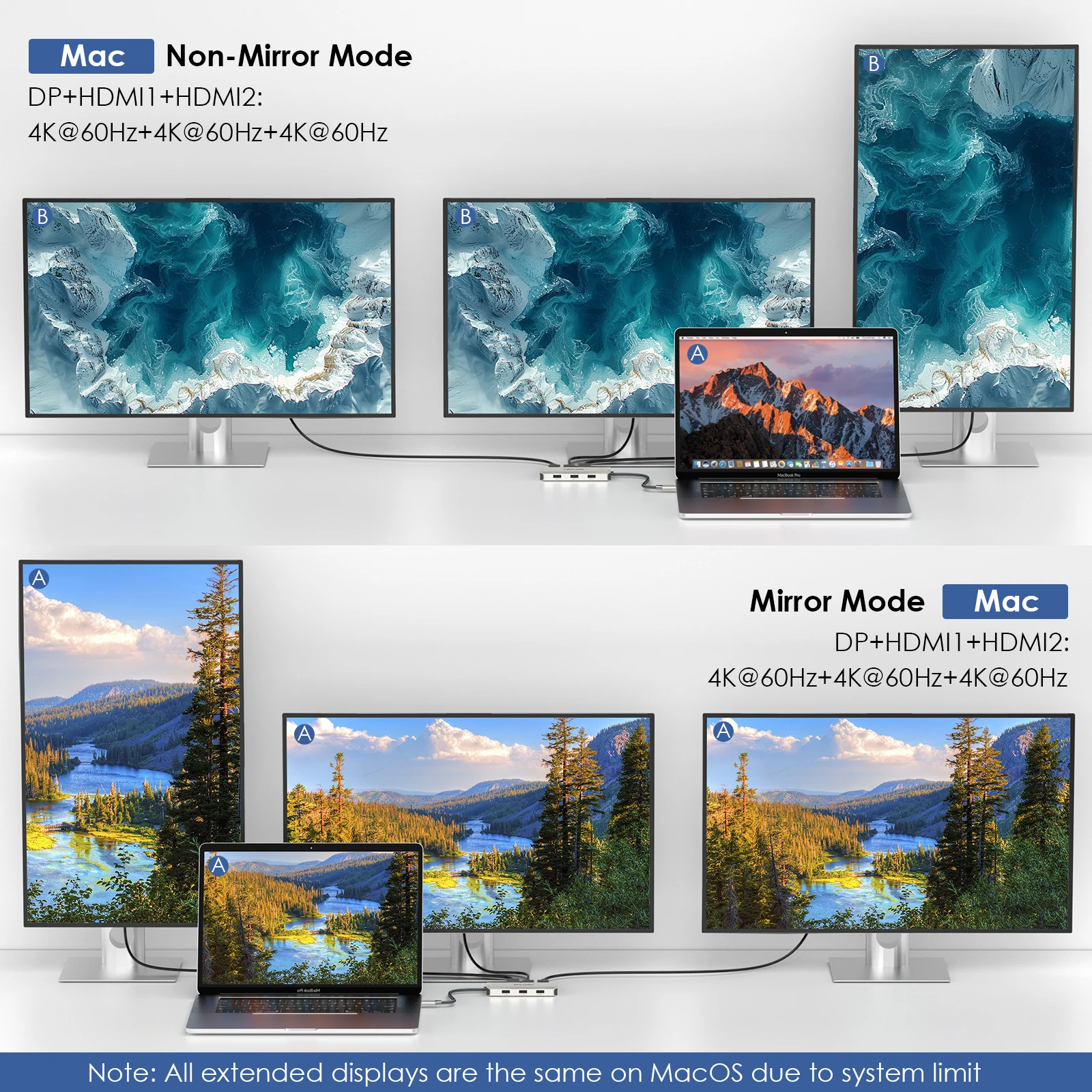 WAVLINK USB C Dock Triple pantalla 7 en 1 portátil con 95W de alimentación Triple 4K con DP 2HDMI 480Mbps para portátiles MacBook - imagen 3