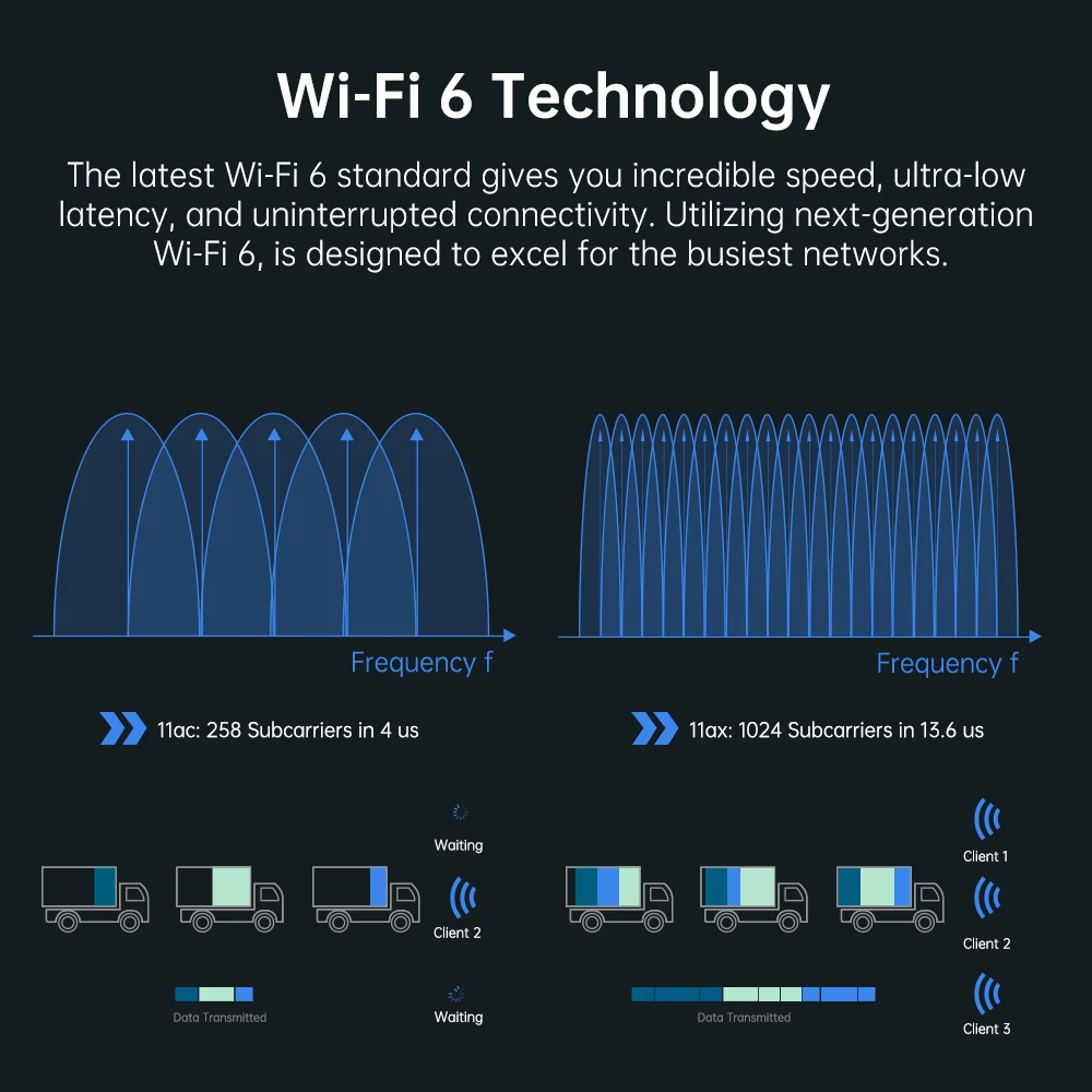 FENVI AX1800 WiFi 6 adaptador BT 5,2 1800Mbps PCIE adaptador inalámbrico de doble banda 5Ghz/2,4G 802.11AX MT7921 Wi-Fi 6 tarjeta para Win 10/11 - imagen 5
