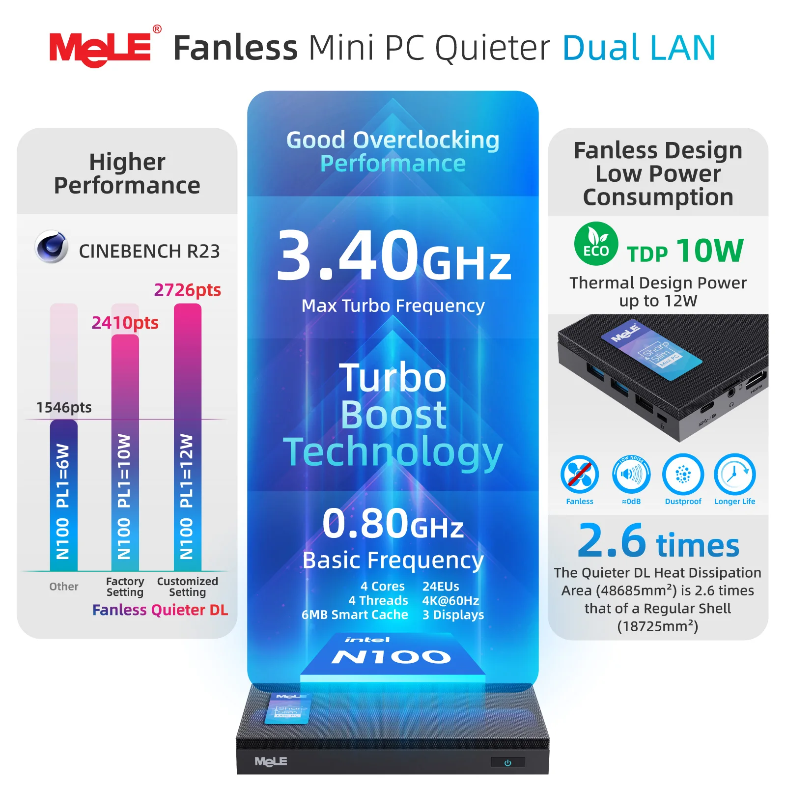 MeLE QuieterDL Mini PC sin ventilador 2,5 Gb LAN dual N100 Micro PC USB-C HDMI2.0 + DP1.4 computadoras de escritorio de triple pantalla - imagen 5