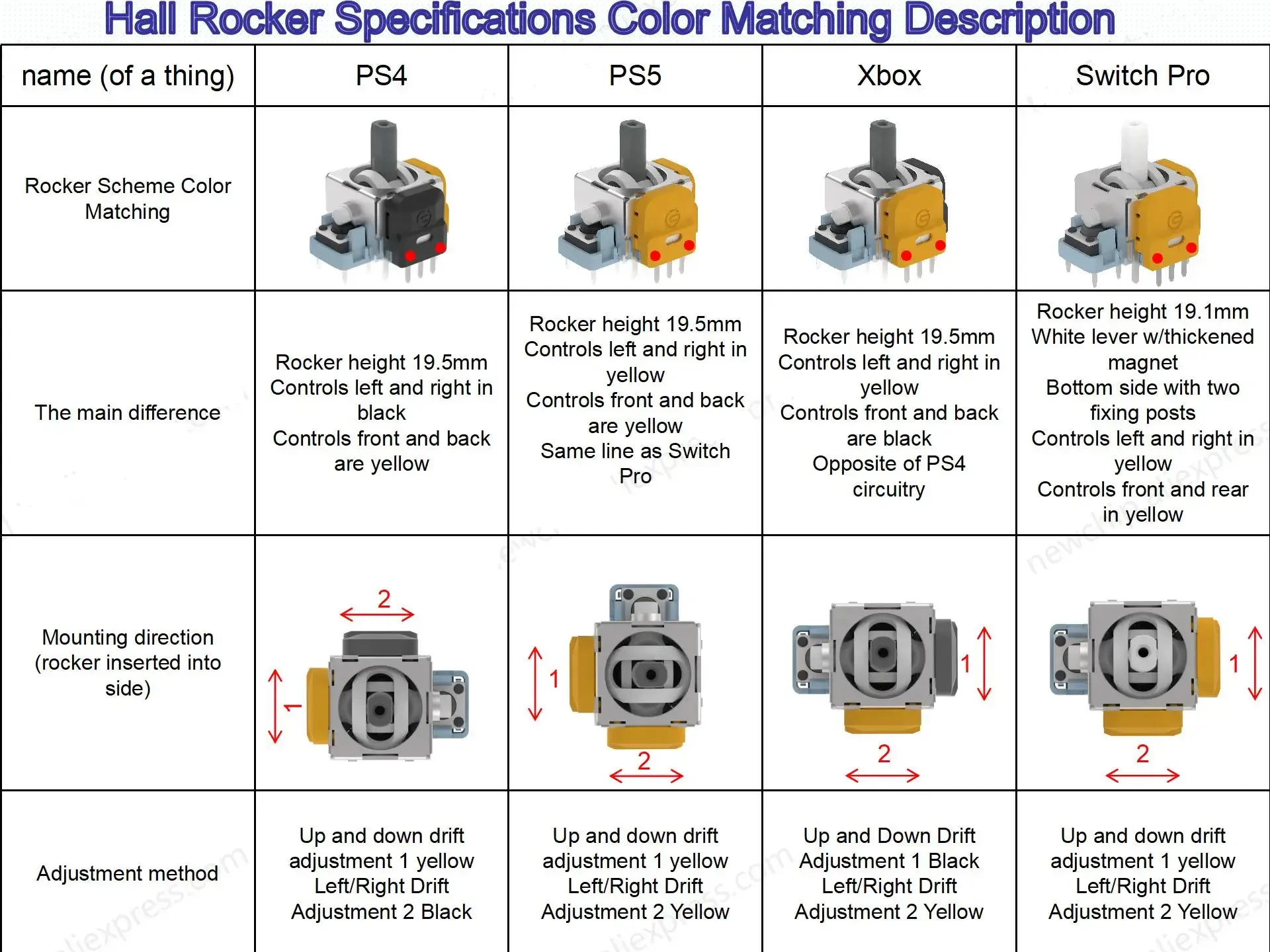 JCD 1 pieza para controlador de módulo de Joystick de efecto Hall para PS4 PS5 V3.3 Sensor analógico 3D para Xbox One Serie S X Switch Pro - imagen 2