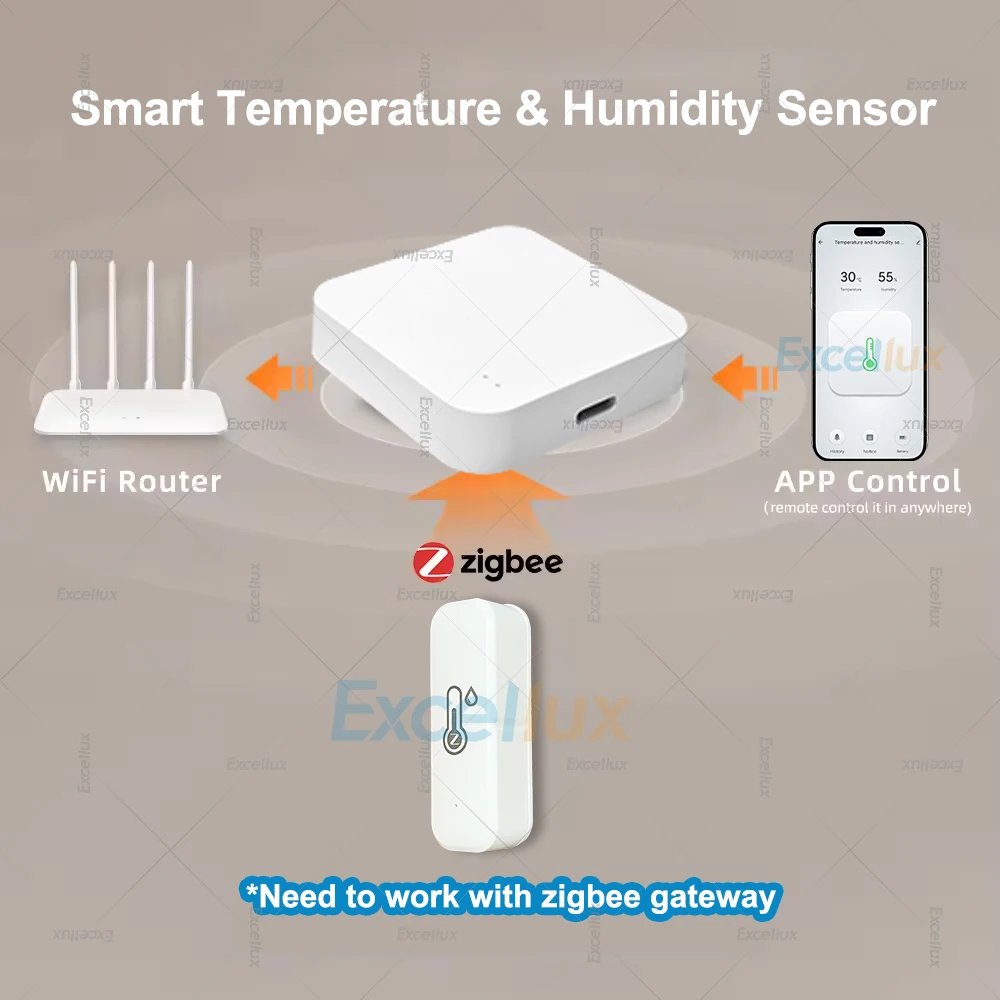 Sensor inteligente de temperatura y humedad Zigbee, higrómetro para hogar inteligente, termómetro, aplicación remota, monitoreo, funciona con Zigbee Gateway - imagen 2