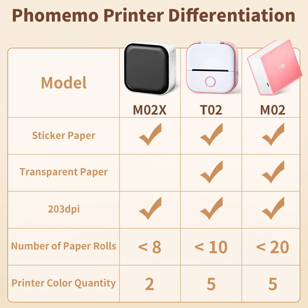 Phomemo Mini T02 - Impresora Térmica Portátil de Etiquetas Adhesivas - imagen 5