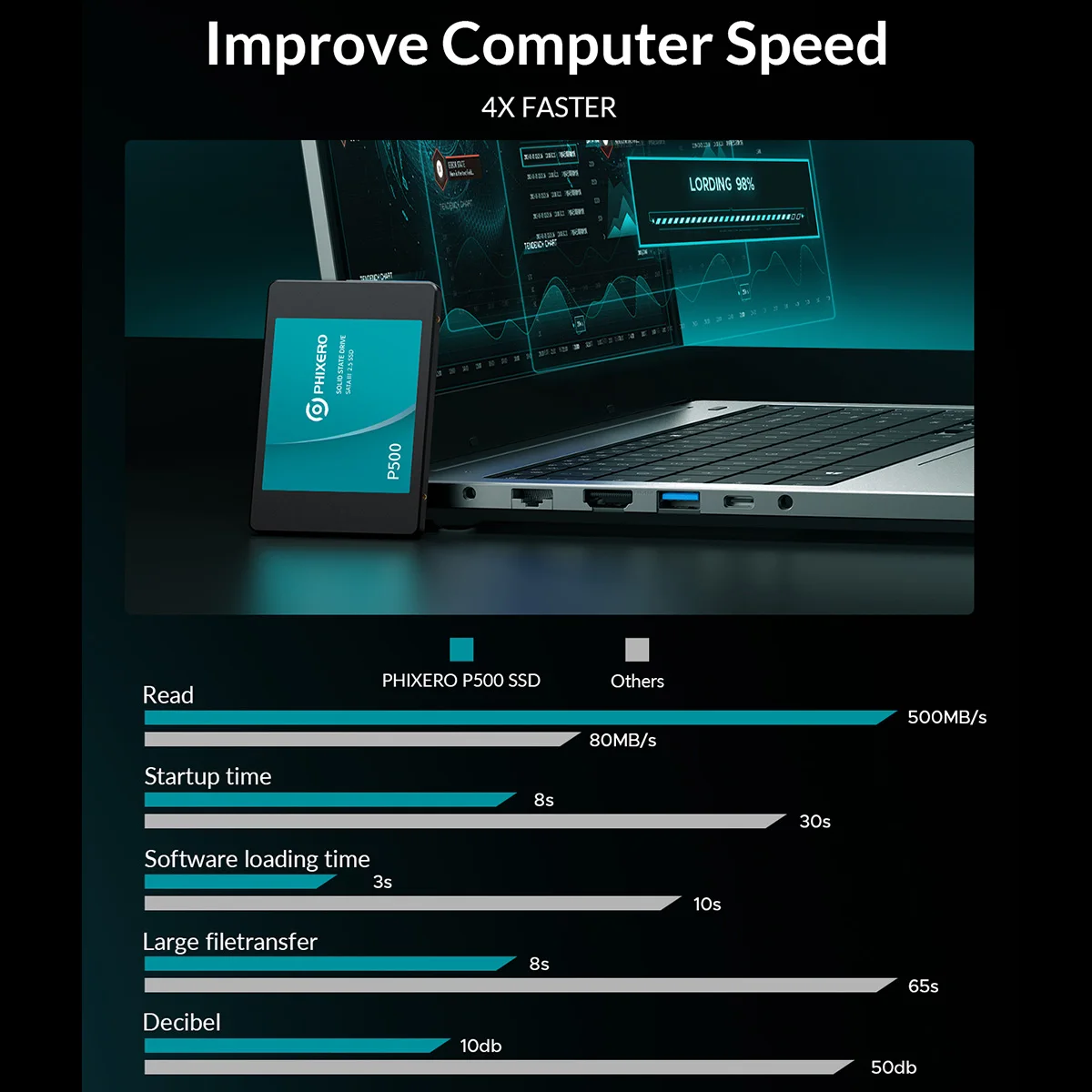 PHIXERO SSD HDD 2,5 disco duro SSD 1TB 2TB 512GB 128GB 256GB HD SATA 4TB disco de estado sólido disco duro interno para ordenador portátil - imagen 4