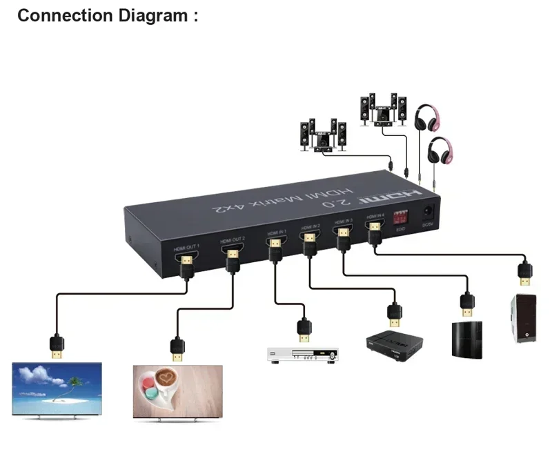 4K 60hz HDMI Matrix 4x2 Matrix Video Switch Splitter 1080p HDMI Matrix 2x2 4 en 2 salidas para cámara DVD portátil PC a Monitor de TV - imagen 2