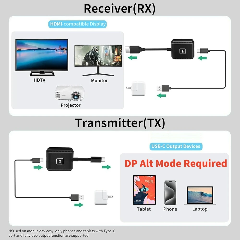 Transmisor y receptor de pantalla compatible con USB C a HDMI, Kit extensor inalámbrico, transmisión de 50M para teléfono proyector Macbook Pro - imagen 5